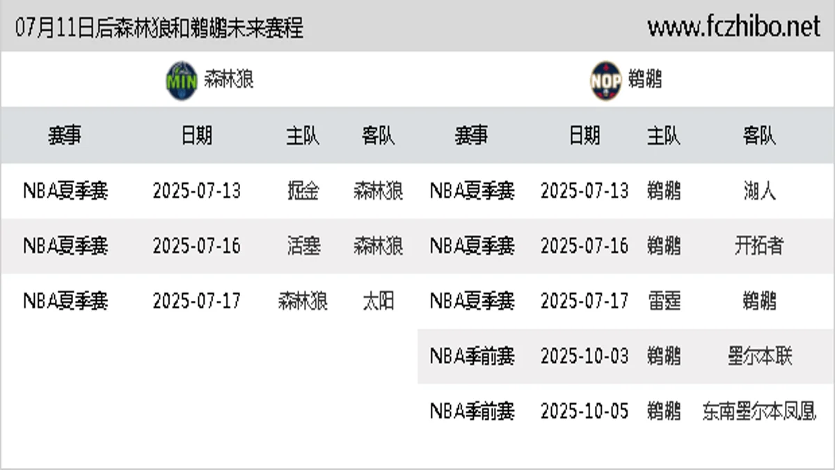 07月11日后森林狼和鹈鹕近期赛程预览