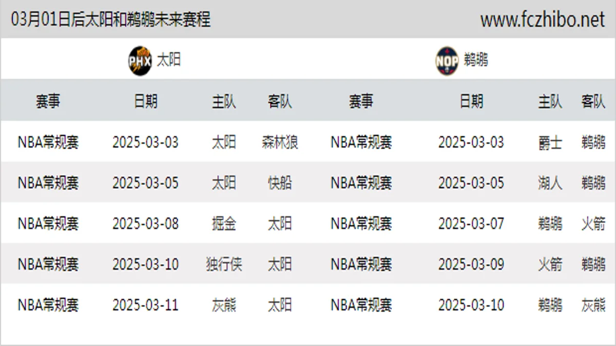 03月01日后太阳和鹈鹕近期赛程预览