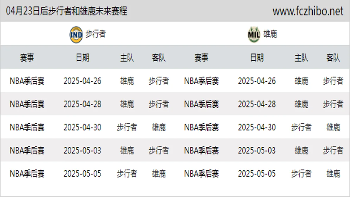 04月23日后步行者和雄鹿近期赛程预览