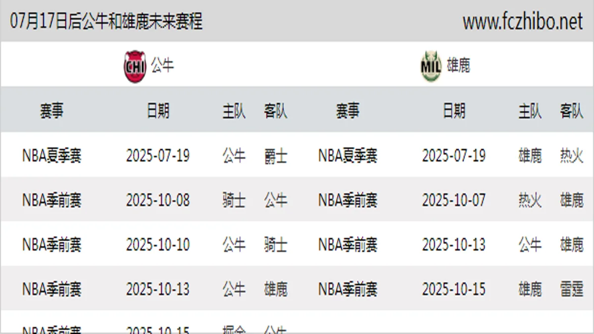 07月17日后公牛和雄鹿近期赛程预览