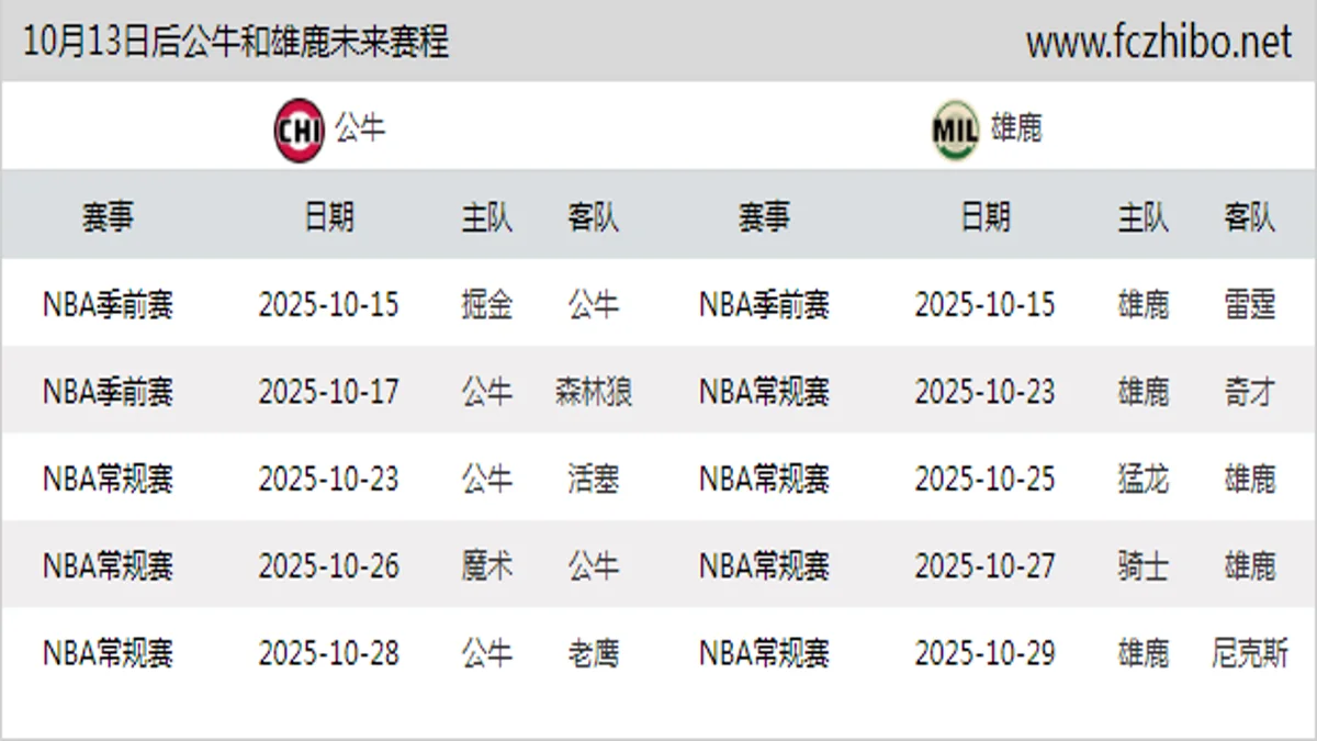 10月13日后公牛和雄鹿近期赛程预览