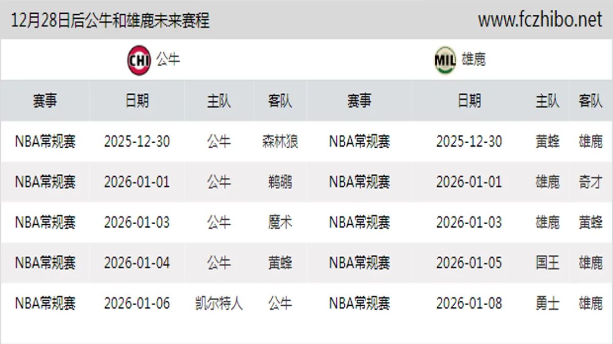12月28日后公牛和雄鹿近期赛程预览
