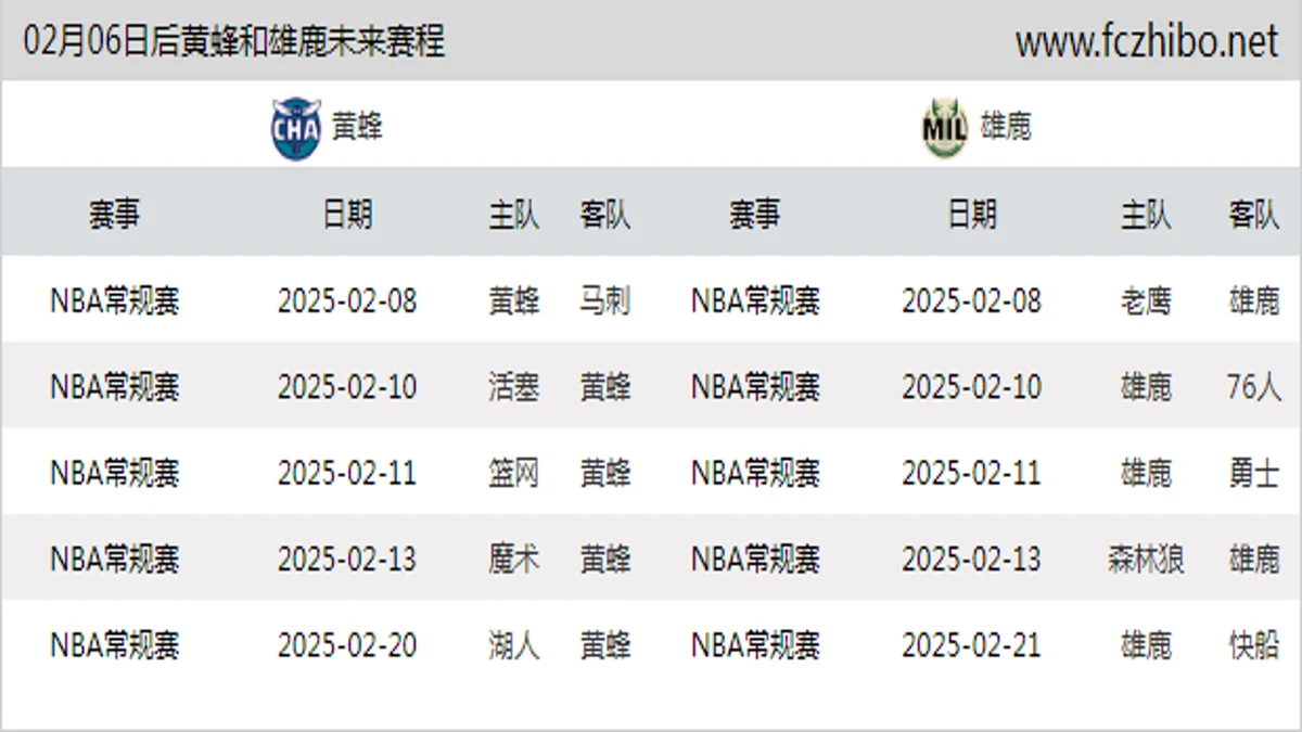 02月06日后黄蜂和雄鹿近期赛程预览