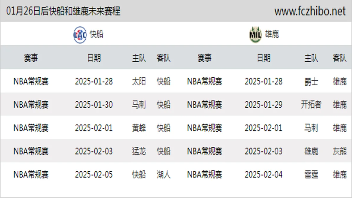 01月26日后快船和雄鹿近期赛程预览