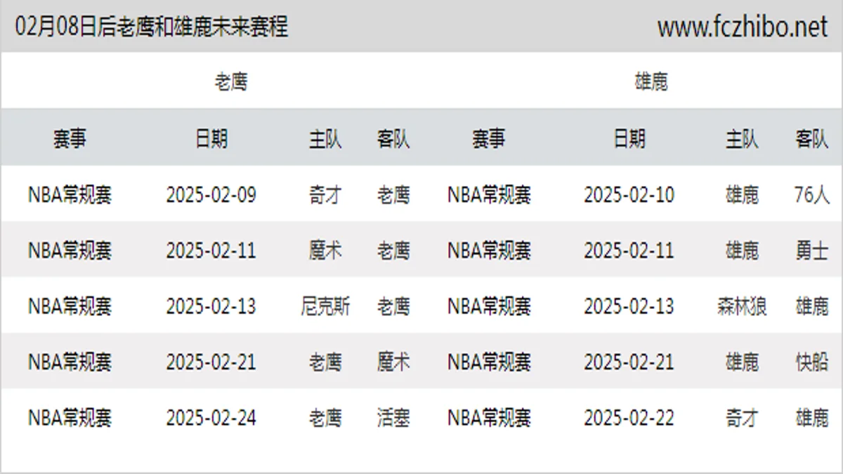 02月08日后老鹰和雄鹿近期赛程预览