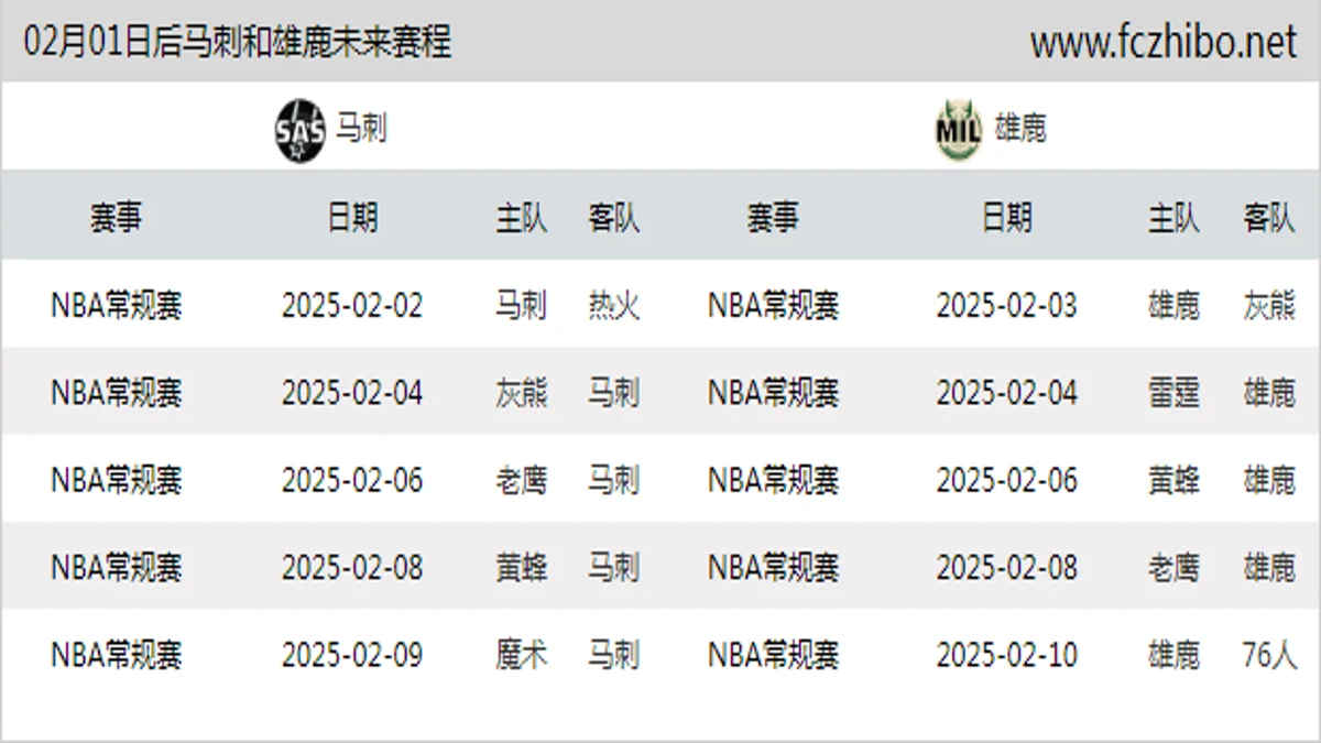 02月01日后马刺和雄鹿近期赛程预览