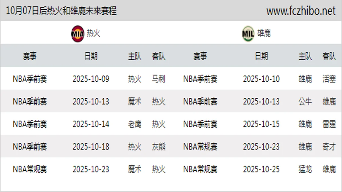 10月07日后热火和雄鹿近期赛程预览