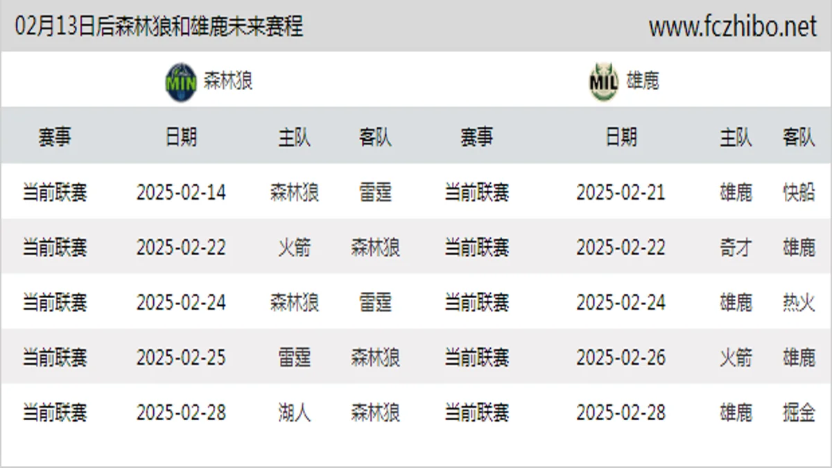 02月13日后森林狼和雄鹿近期赛程预览