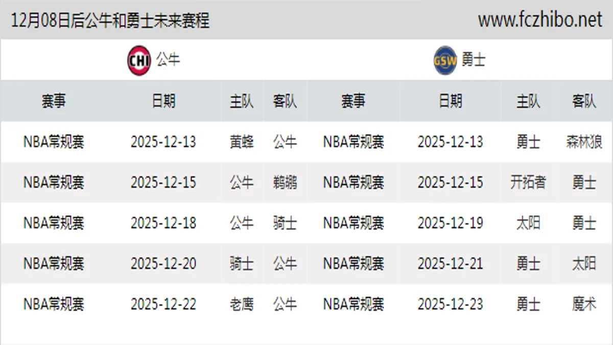 12月08日后公牛和勇士近期赛程预览
