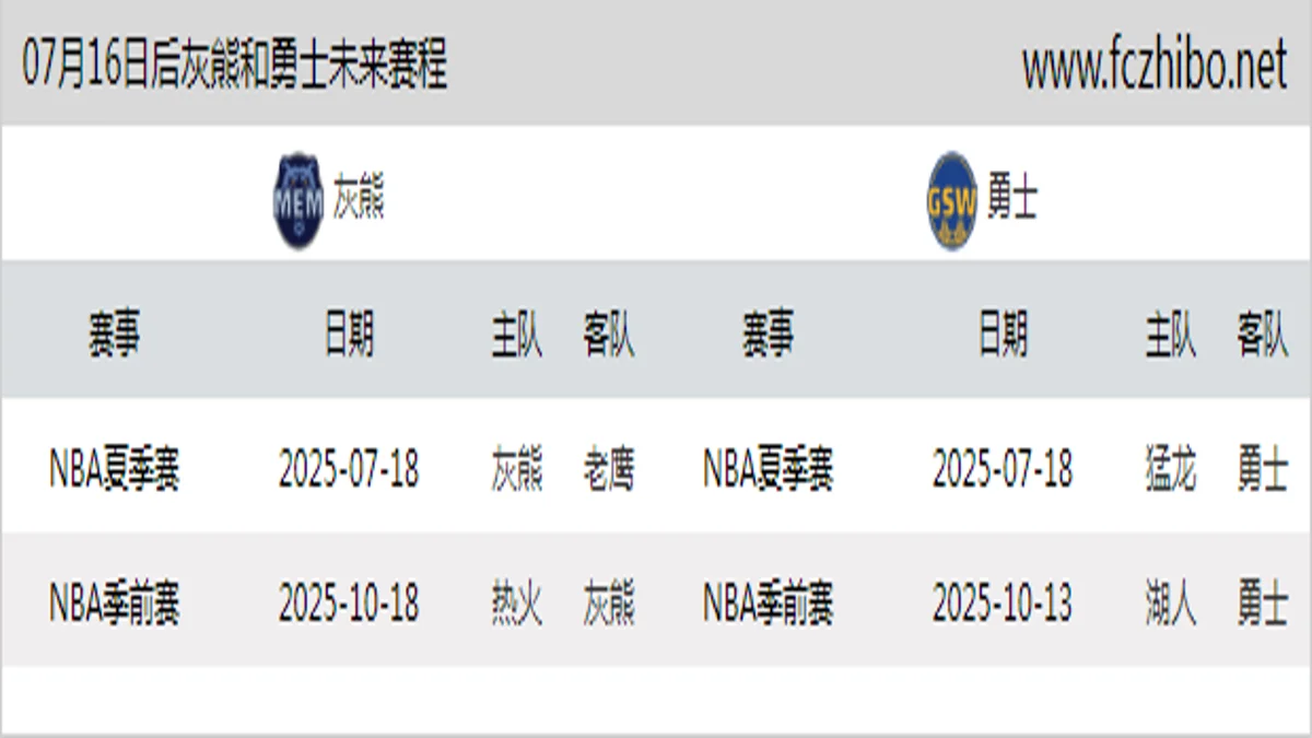 07月16日后灰熊和勇士近期赛程预览