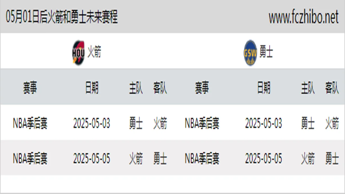 05月01日后火箭和勇士近期赛程预览