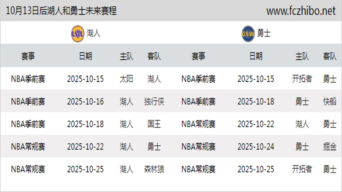 10月13日后湖人和勇士近期赛程预览