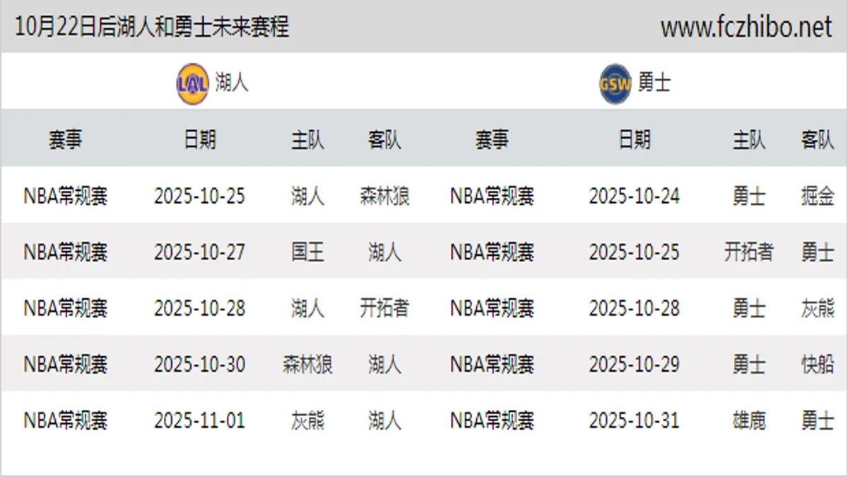 10月22日后湖人和勇士近期赛程预览