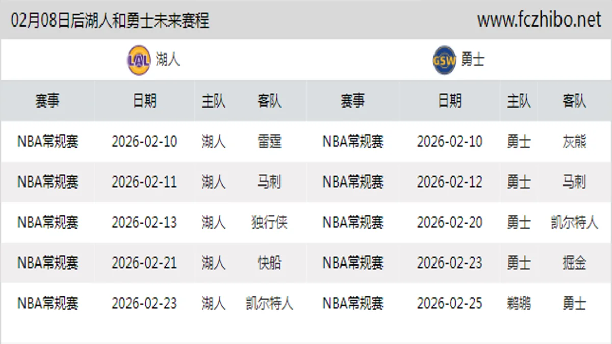 02月08日后湖人和勇士近期赛程预览