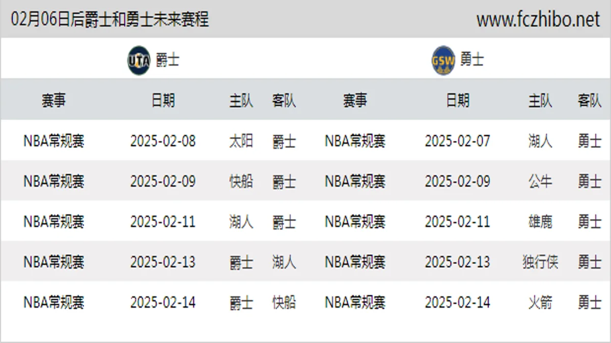 02月06日后爵士和勇士近期赛程预览