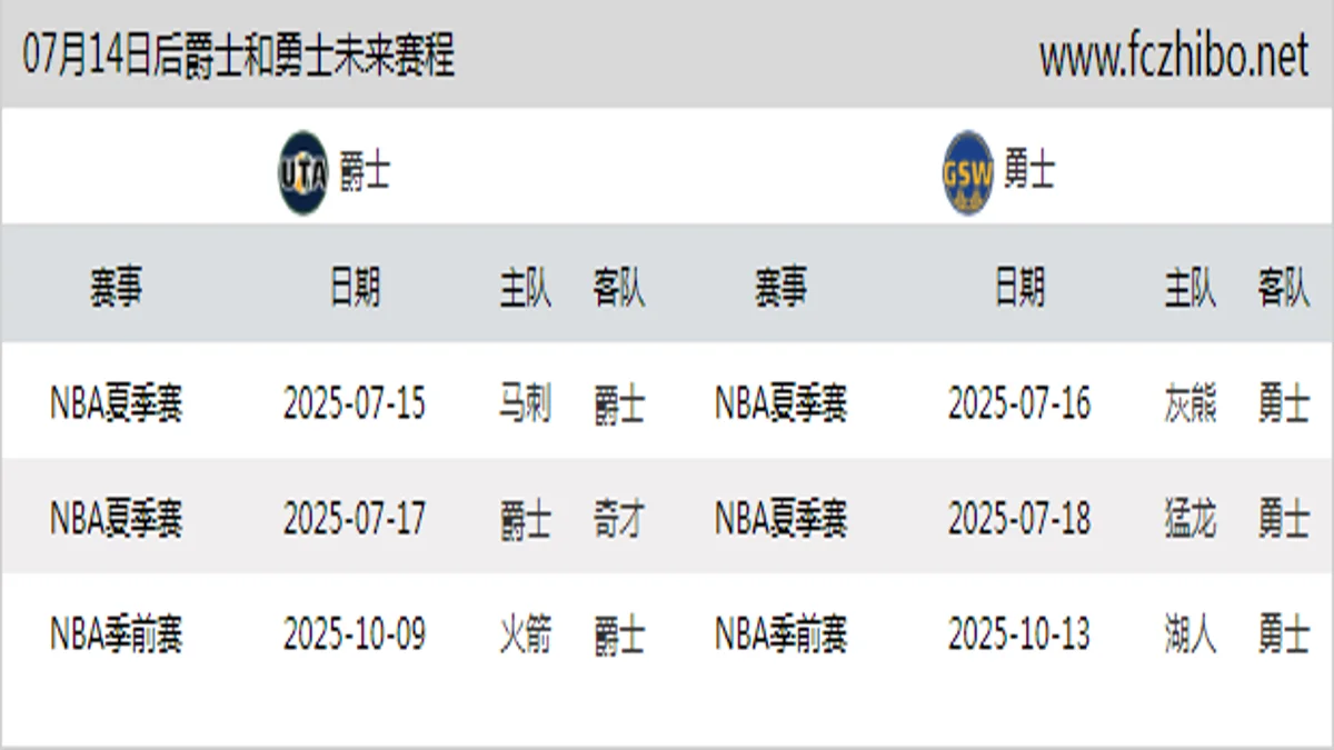 07月14日后爵士和勇士近期赛程预览