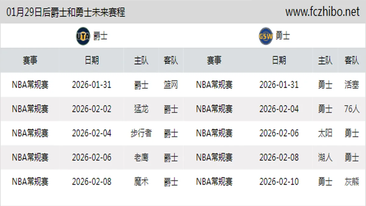 01月29日后爵士和勇士近期赛程预览