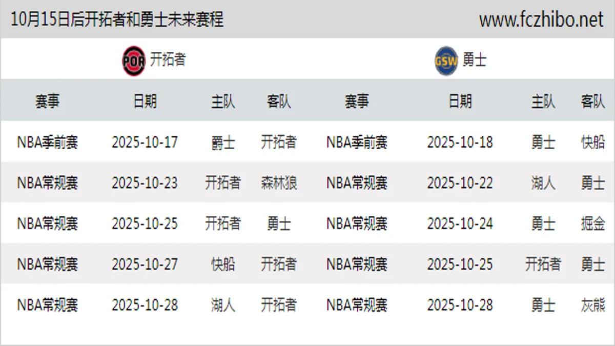 10月15日后开拓者和勇士近期赛程预览