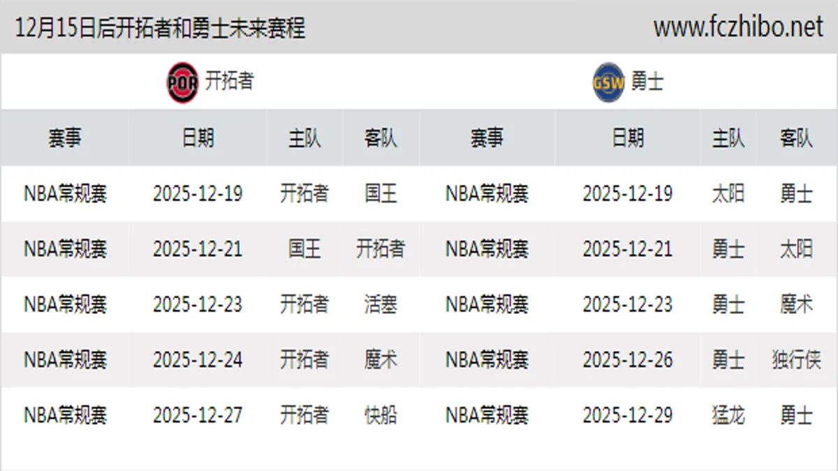 12月15日后开拓者和勇士近期赛程预览