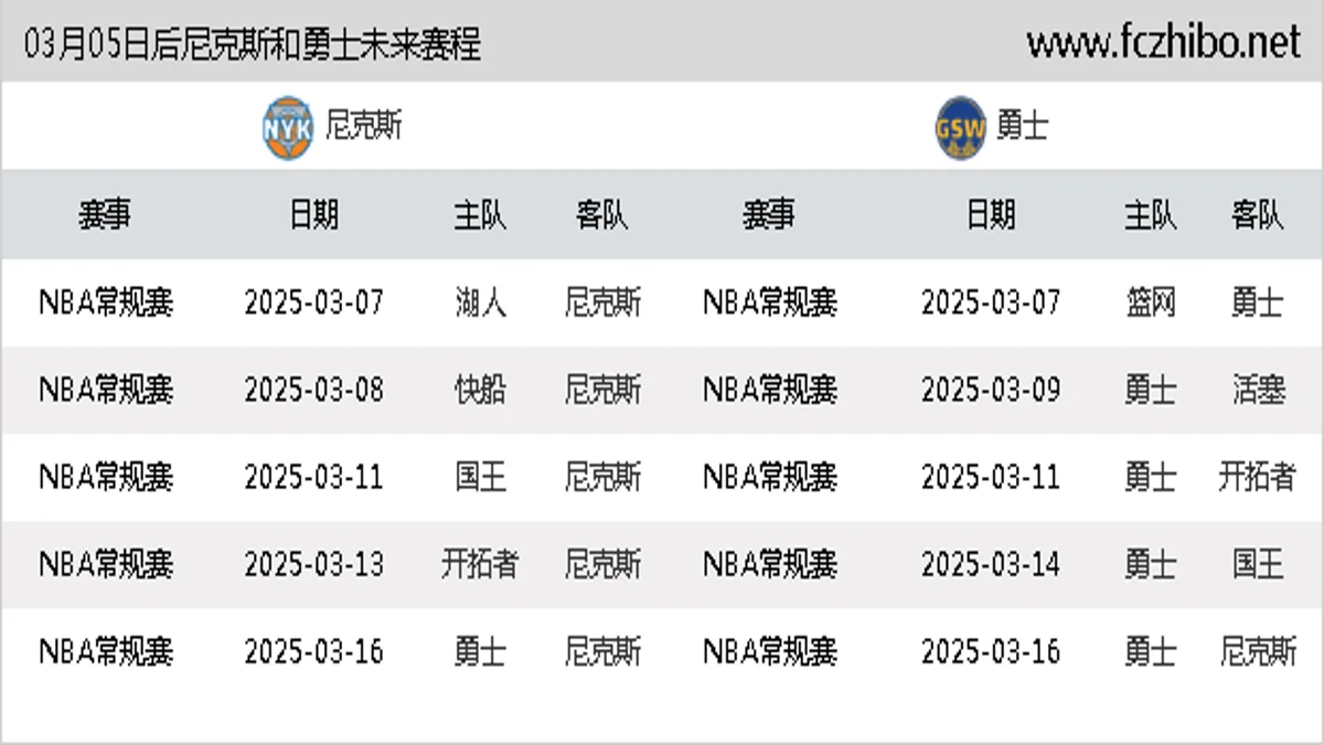 03月05日后尼克斯和勇士近期赛程预览