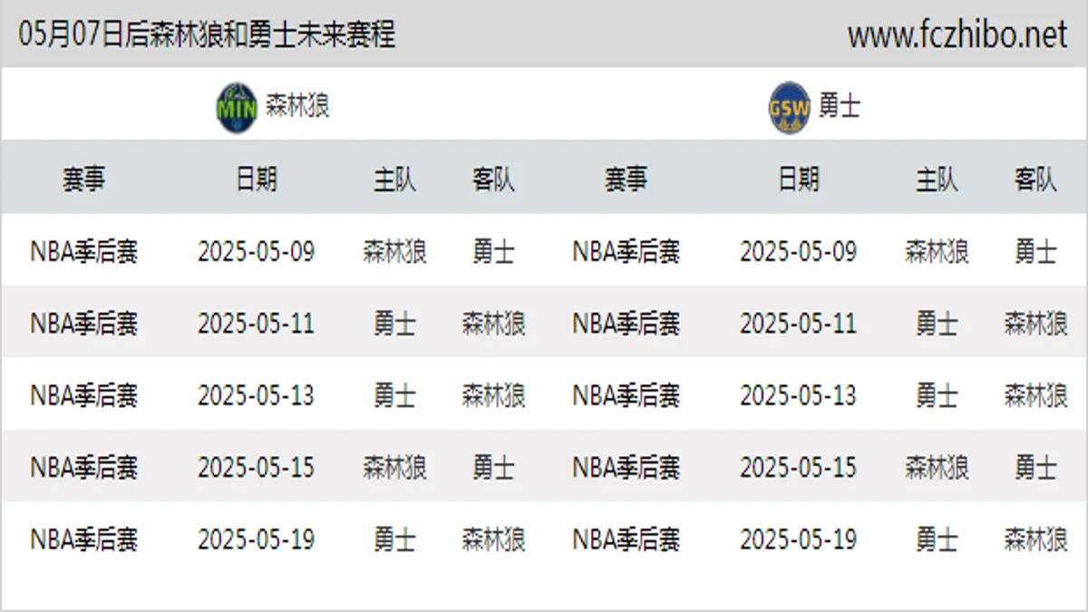 05月07日后森林狼和勇士近期赛程预览