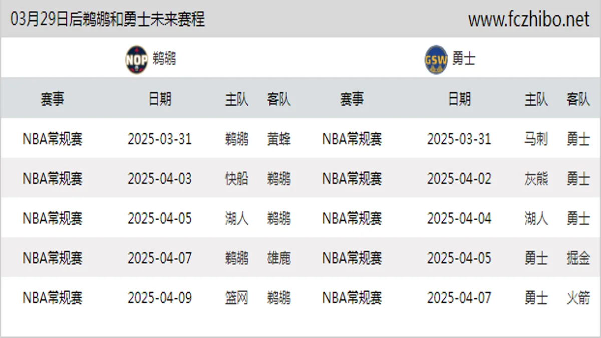 03月29日后鹈鹕和勇士近期赛程预览