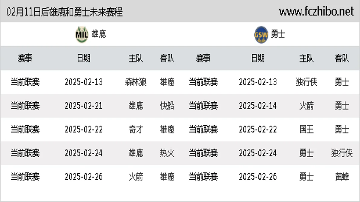 02月11日后雄鹿和勇士近期赛程预览