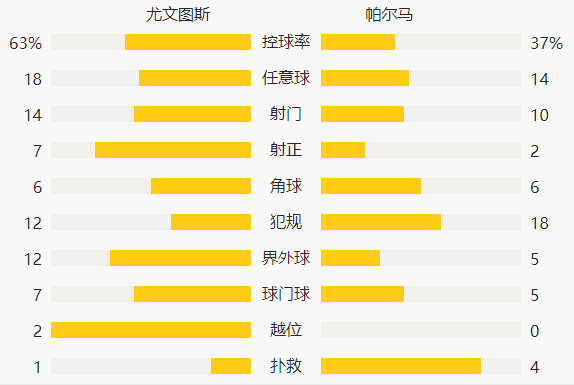 桑德罗梅开二度德里赫特破门 尤文3-1帕尔马 相关图七