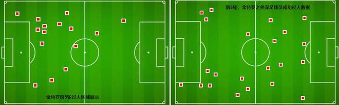 中超新孔卡!590万欧标王传球开天眼 两数据仅次于奥斯卡 相关图二
