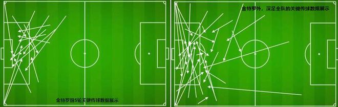 中超新孔卡!590万欧标王传球开天眼 两数据仅次于奥斯卡 相关图五