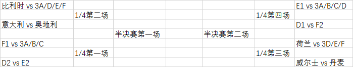 D组形势：英格兰第1第2难取舍 死亡组次名获利？相关图二