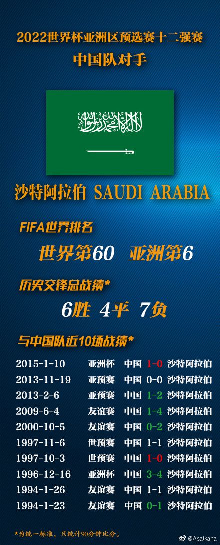 国足12强攻略:迅速引入卡尔德克 踢日本并非没戏相关图四