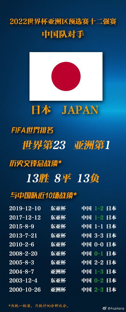 国足12强攻略:迅速引入卡尔德克 踢日本并非没戏相关图二