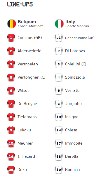 比利时VS意大利首发：丁丁出战阿扎尔伤缺 基耶萨登场