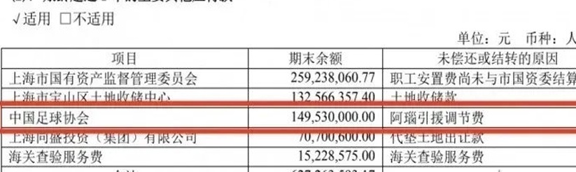 有俱乐部申请收回引援调解费 足协将面临终极拷问相关图七