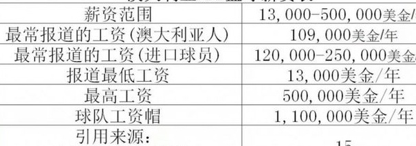 曝刘传兴NBL年薪120万元 比在CBA的收入翻番相关图二