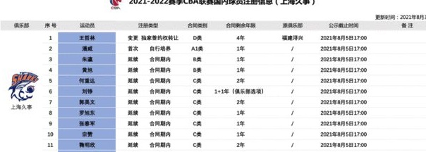 曝周琦纠纷调解细节：周琦团队提出“睢冉巩晓彬不和”导致山东被迫退出合议相关图七