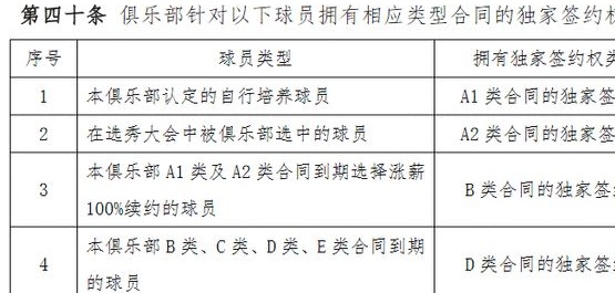 曝周琦纠纷调解细节：周琦团队提出“睢冉巩晓彬不和”导致山东被迫退出合议相关图六