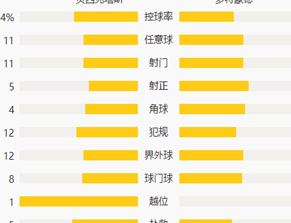 哈兰德破门贝林厄姆传射 多特2-1贝西克塔斯相关图五