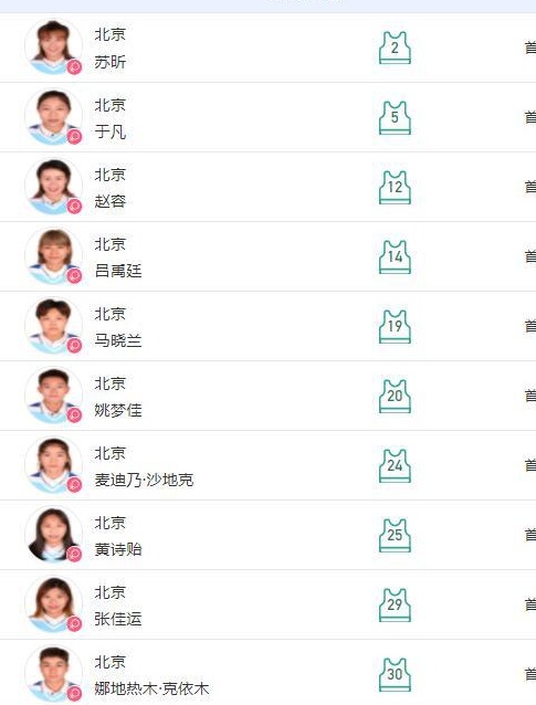 北京女足碰中国女足 首发轮换7人4位前国脚落选相关图二
