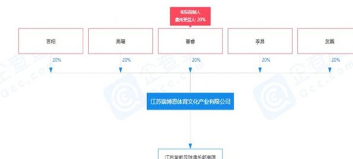 江苏队重生? 曹睿牵头成立俱乐部 吴曦武磊参股相关图二