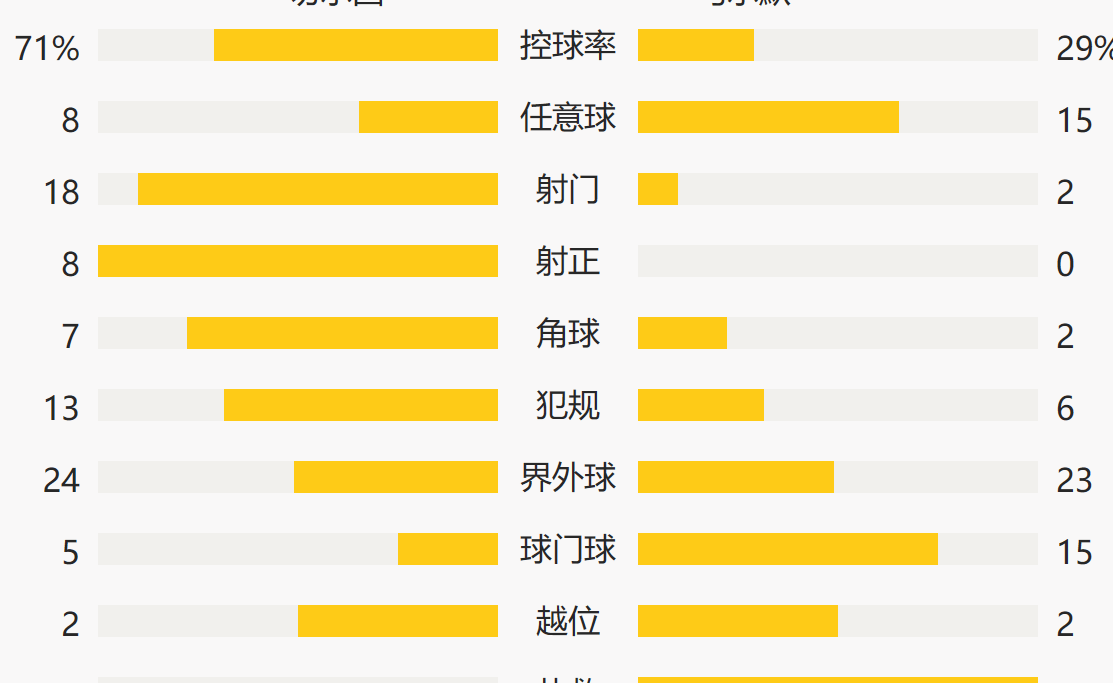 若日尼奥点射双响卢卡库伤退 切尔西4-0马尔默相关图八