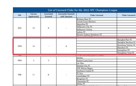 世界第6大联赛?16队中有11队欠薪 八冠王恒大是下个苏宁?相关图三