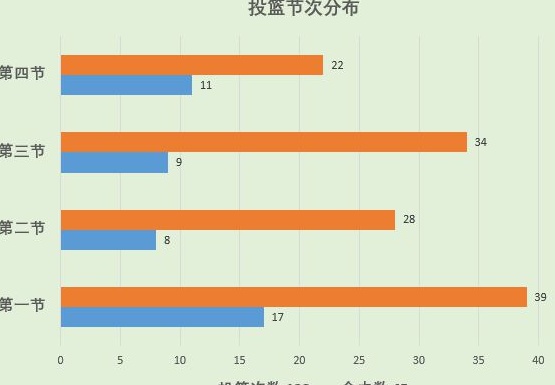 丁彦雨航第一阶段表现解析相关图七