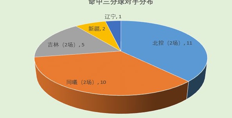 丁彦雨航第一阶段表现解析相关图八