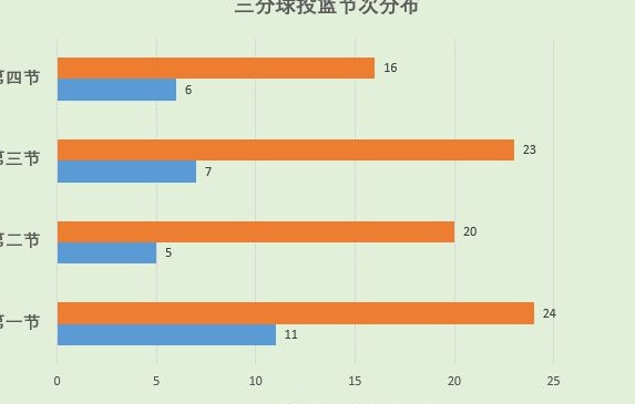 丁彦雨航第一阶段表现解析相关图九