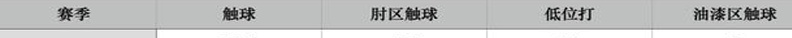 87岁老板忍不了了！全队甩卖！11年9进季后赛也算失败？湖人趁火打劫？相关图三