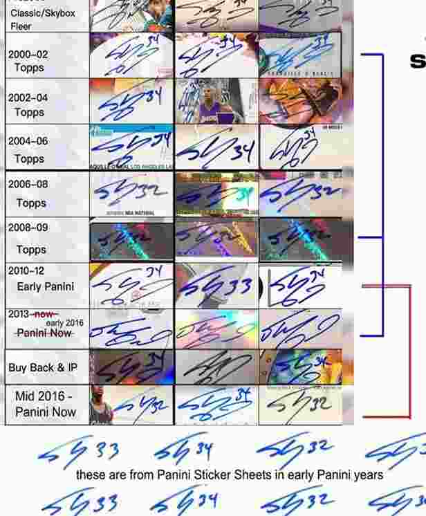 三球和队友合伙骗人？460万美金的球星卡是假货？这事奥尼尔也干过相关图十三