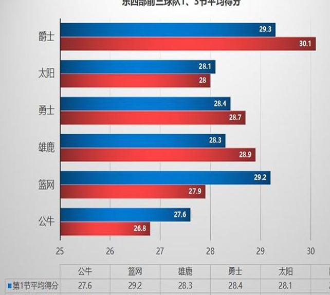 乔丹附体！德罗赞背靠背绝杀无敌，可公牛不解决一问题，季后赛注定走不远相关图十一