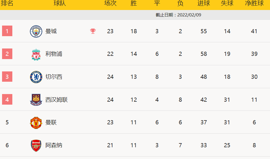 博格巴赛季首球C罗替补哑火 曼联1-1跌至第5相关图二